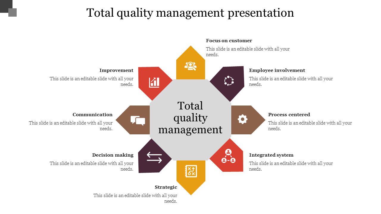 quality management presentation templates